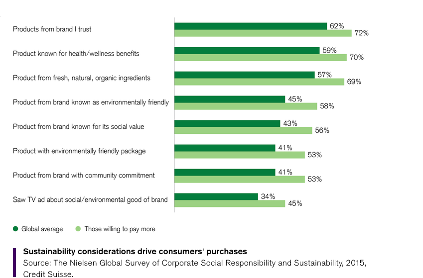 Tabela mostra que a sustentabilidade está no topo das considerações / Reprodução